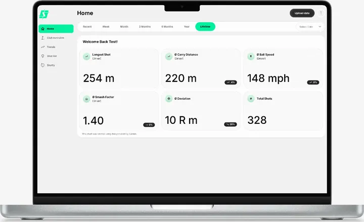 The shotdata.io dashboard with carry, ball speed and club speed tiles